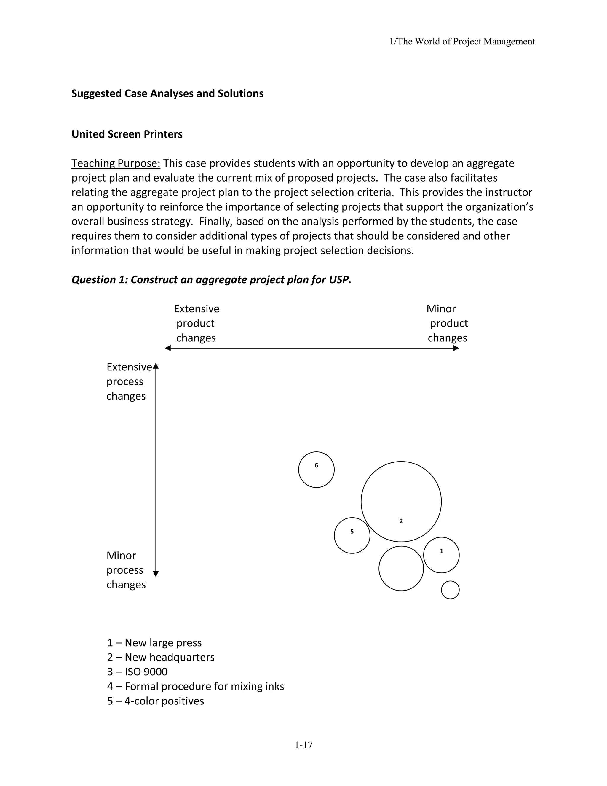 1/The World of Project Management
1-17
Suggested Case Analyses and Solutions
United Screen Printers
Teaching Purpose: This case provides students with an opportunity to develop an aggregate
project plan and evaluate the current mix of proposed projects. The case also facilitates
relating the aggregate project plan to the project selection criteria. This provides the instructor
an opportunity to reinforce the importance of selecting projects that support the organization’s
overall business strategy. Finally, based on the analysis performed by the students, the case
requires them to consider additional types of projects that should be considered and other
information that would be useful in making project selection decisions.
Question 1: Construct an aggregate project plan for USP.
Extensive Minor
product product
changes changes
Extensive
process
changes
6
2
5
Minor
1
process
changes
1 – New large press
2 – New headquarters
3 – ISO 9000
4 – Formal procedure for mixing inks
5 – 4-color positives
 