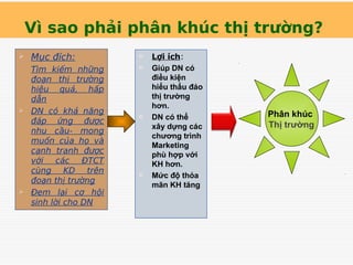 Vì sao phải phân khúc thị trường?
 Mục đích:
Tìm kiếm những
đoạn thị trường
hiệu quả, hấp
dẫn
 DN có khả năng
đáp ứng được
nhu cầu- mong
muốn của họ và
cạnh tranh được
với các ĐTCT
cùng KD trên
đoạn thị trường
 Đem lại cơ hội
sinh lời cho DN
Phân khúc
Thị trường
 Lợi ích:
 Giúp DN có
điều kiện
hiểu thấu đáo
thị trường
hơn.
 DN có thể
xây dựng các
chương trình
Marketing
phù hợp với
KH hơn.
 Mức độ thỏa
mãn KH tăng
 