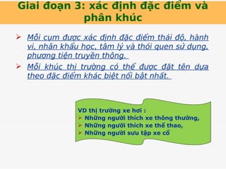 Giai đoạn 3: xác định đặc điểm và
phân khúc
 Mỗi cụm được xác định đặc điểm thái độ, hành
vi, nhân khẩu học, tâm lý và thói quen sử dụng,
phương tiện truyền thông.
 Mỗi khúc thị trường có thể được đặt tên dựa
theo đặc điểm khác biệt nổi bật nhất.
VD thị trường xe hơi :
 Những người thích xe thông thường,
 Những người thích xe thể thao,
 Những người sưu tập xe cổ
 