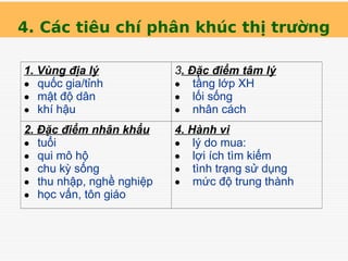 4. Các tiêu chí phân khúc thị trường
1. Vùng địa lý
• quốc gia/tỉnh
• mật độ dân
• khí hậu
3. Đặc điểm tâm lý
• tầng lớp XH
• lối sống
• nhân cách
2. Đặc điểm nhân khẩu
• tuổi
• qui mô hộ
• chu kỳ sống
• thu nhập, nghề nghiệp
• học vấn, tôn giáo
4. Hành vi
• lý do mua:
• lợi ích tìm kiếm
• tình trạng sử dụng
• mức độ trung thành
 