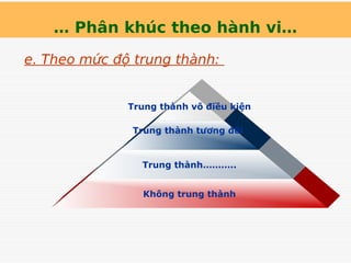 … Phân khúc theo hành vi…
e. Theo mức độ trung thành:
Không trung thành
Trung thành………..
Trung thành tương đối
Trung thành vô điều kiện
 
