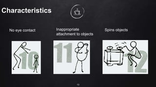 Characteristics
No eye contact Inappropriate
attachment to objects
Spins objects
13
 