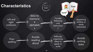 Left and
right
confusion
Slow to
memoriz
e
alphabet
s
Trouble
following
oral
instruction
s
35
Characteristics
Appearing
restless or
easily
distracted
Poor
spelling
Avoids
reading
aloud
Difficulty
organizing
ideas to
speak or
write
Avoids
writing
tasks
 