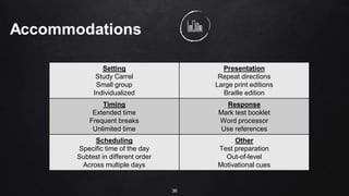 36
Setting
Study Carrel
Small group
Individualized
Presentation
Repeat directions
Large print editions
Braille edition
Timing
Extended time
Frequent breaks
Unlimited time
Response
Mark test booklet
Word processor
Use references
Scheduling
Specific time of the day
Subtest in different order
Across multiple days
Other
Test preparation
Out-of-level
Motivational cues
 