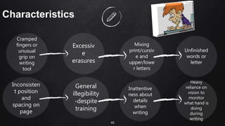 Cramped
fingers or
unusual
grip on
writing
tool
Excessiv
e
erasures
Mixing
print/cursiv
e and
upper/lowe
r letters
45
Characteristics
Unfinished
words or
letter
Inconsisten
t position
and
spacing on
page
General
illegibility
-despite
training
Inattentive
ness about
details
when
writing
Heavy
reliance on
vision to
monitor
what hand is
doing
during
writing
 