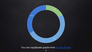 You can copy&paste graphs from Google Sheets
84
 