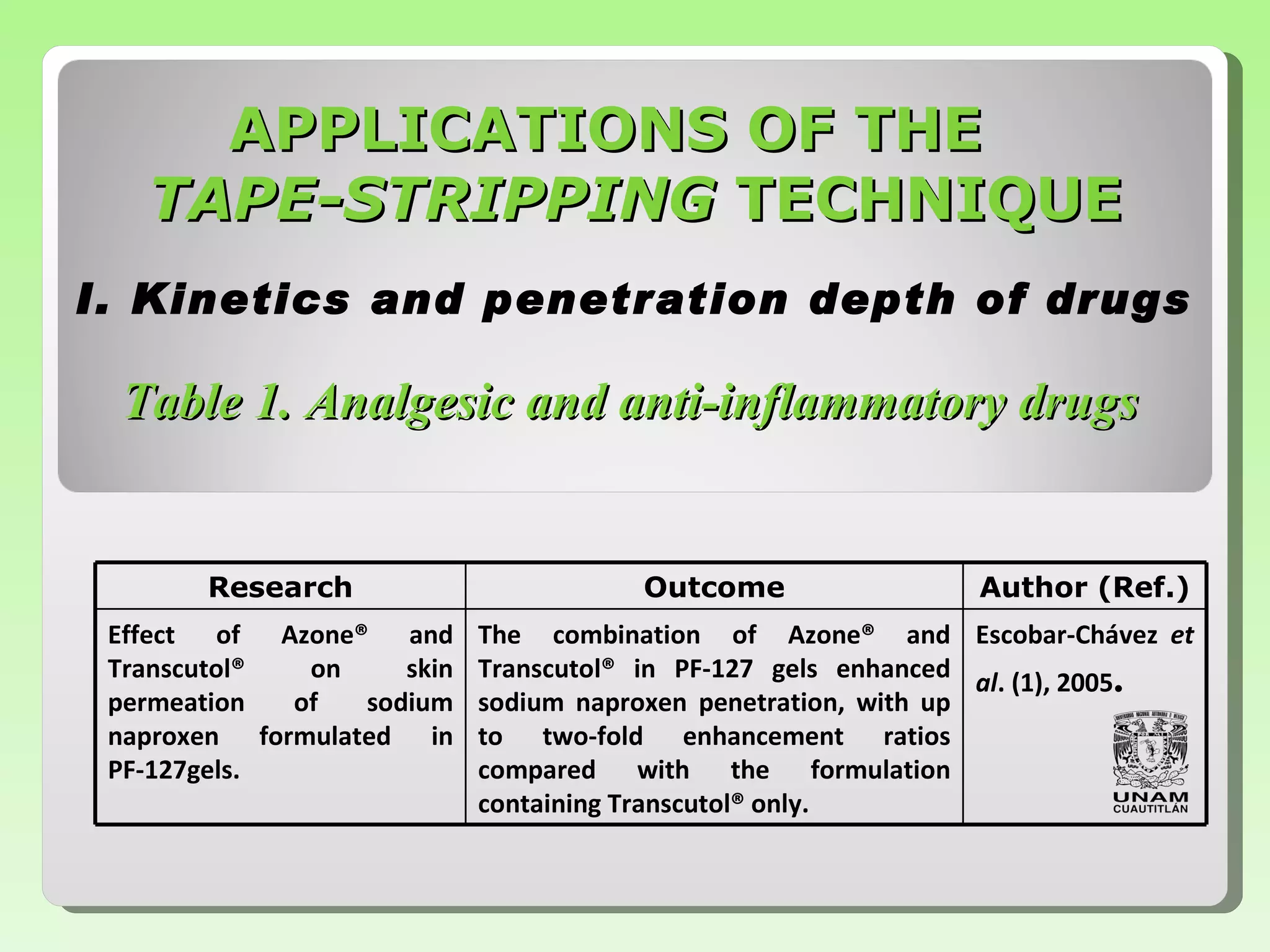 APPLICATIONS OF THE  TAPE-STRIPPING  TECHNIQUE I.  Kinetics and penetration depth of drugs Table 1.  Analgesic and anti-inflammatory drugs Research Outcome Author (Ref.) Effect of Azone® and  T ranscutol®   on skin   permeation of sodium   naproxen formulated in PF- 1 27gels. The combination of Azone® and   Transcutol® in PF-127 gels enhanced   sodium naproxen   penetration, with up   to two-fold enhancement ratios   compared with the formulation   containing Transcutol® only. Escobar-Chávez  et   al . ( 1 ),   2005 . 