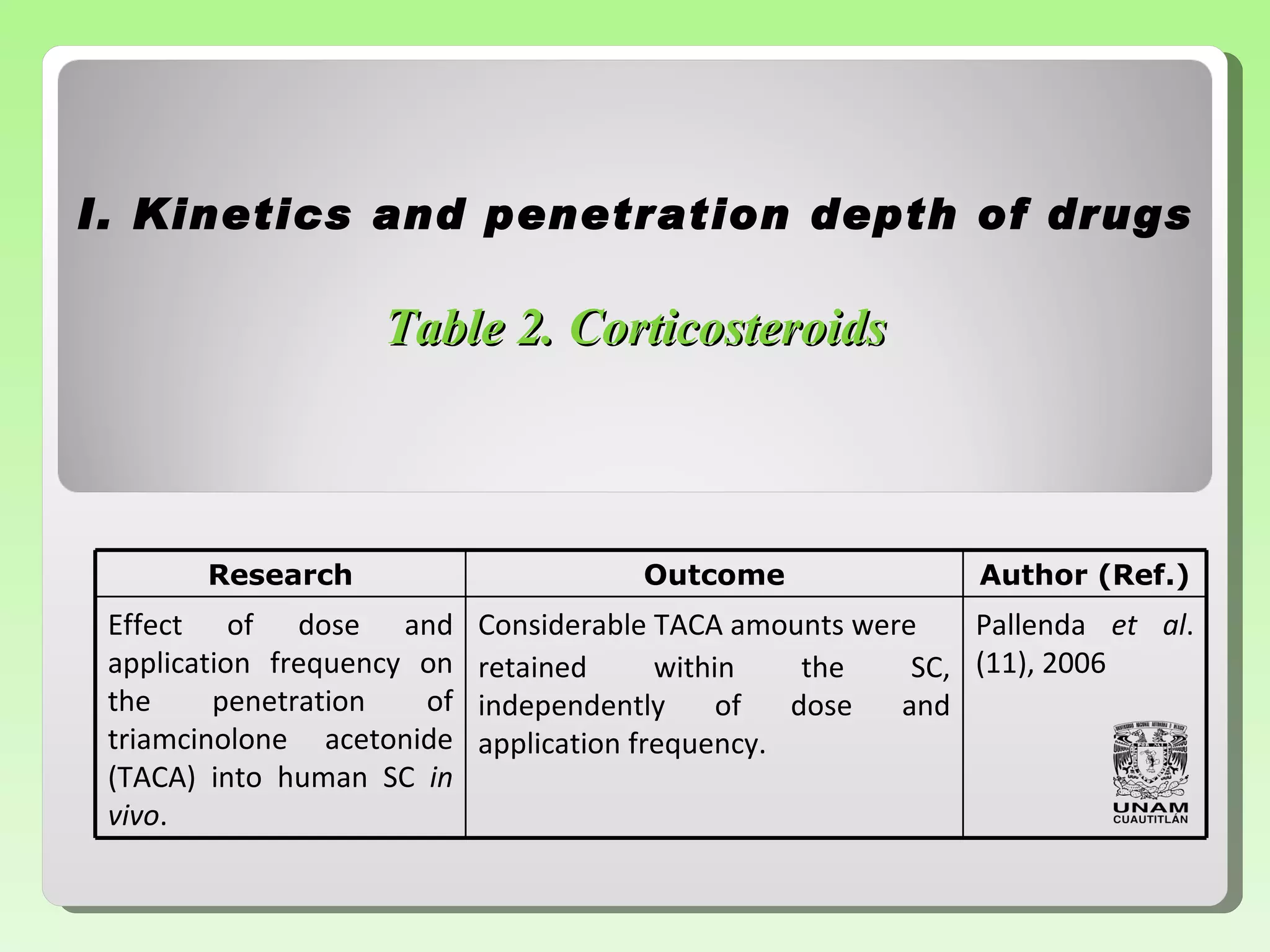 I.  Kinetics and penetration depth of drugs Table 2.  Corticosteroids Research Outcome Author (Ref.) Effect of dose and application   frequency on the penetration of   triamcinolone acetonide (TACA)   into human SC  in vivo . Considerable TACA amounts were retained within the SC, independently   of dose and application frequency. Pallenda  et al . ( 1 1), 2006 