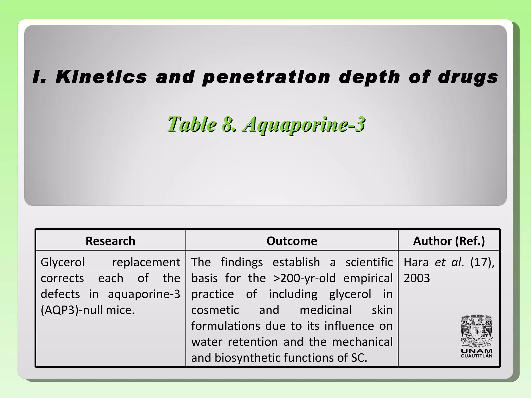 I.  Kinetics and penetration depth of drugs Table 8.  Aquaporine-3 Research Outcome Author (Ref.) Glycerol replacement corrects each   of the defects in aquaporine-3   (AQP3)-null mice. The findings establish a scientific basis   for the >200-yr-old   empirical practice   of including glycerol in cosmetic and   medicinal skin formulations due to its   influence on water retention and the   mechanical and   biosynthetic functions   of SC. Hara  et al . ( 1 7), 2003 