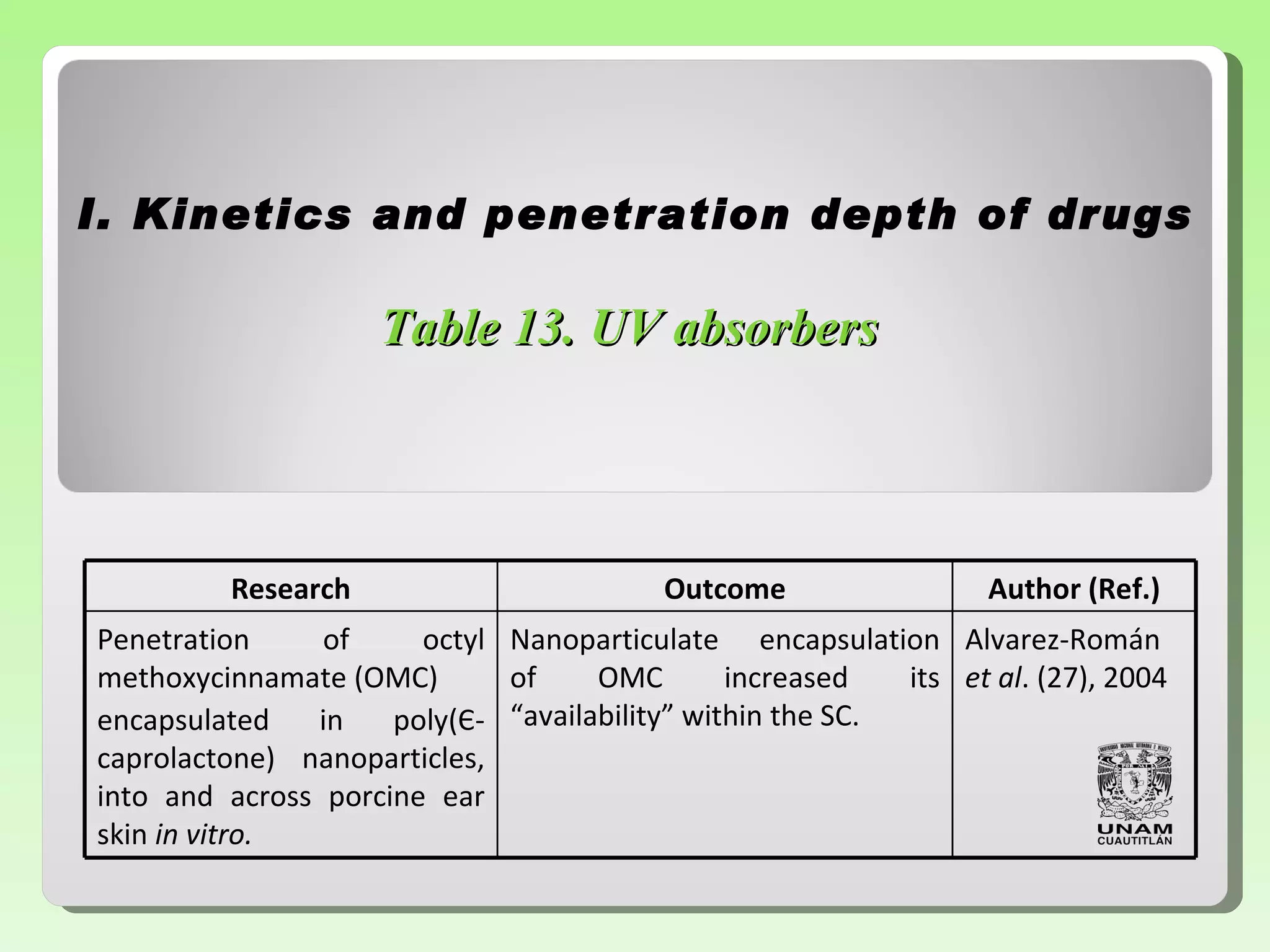 I.  Kinetics and penetration depth of drugs Table 13.  UV absorbers   Research Outcome Author (Ref.) Penetration of octyl   methoxycinnamate (OMC) encapsulated in poly(Є-caprolactone) nanoparticles, into   and across porcine ear skin  in   vitro. Nanoparticulate encapsulation of OMC   increased its “availability” within the   SC. A lvarez-Román  et al .   ( 27 ), 2004 