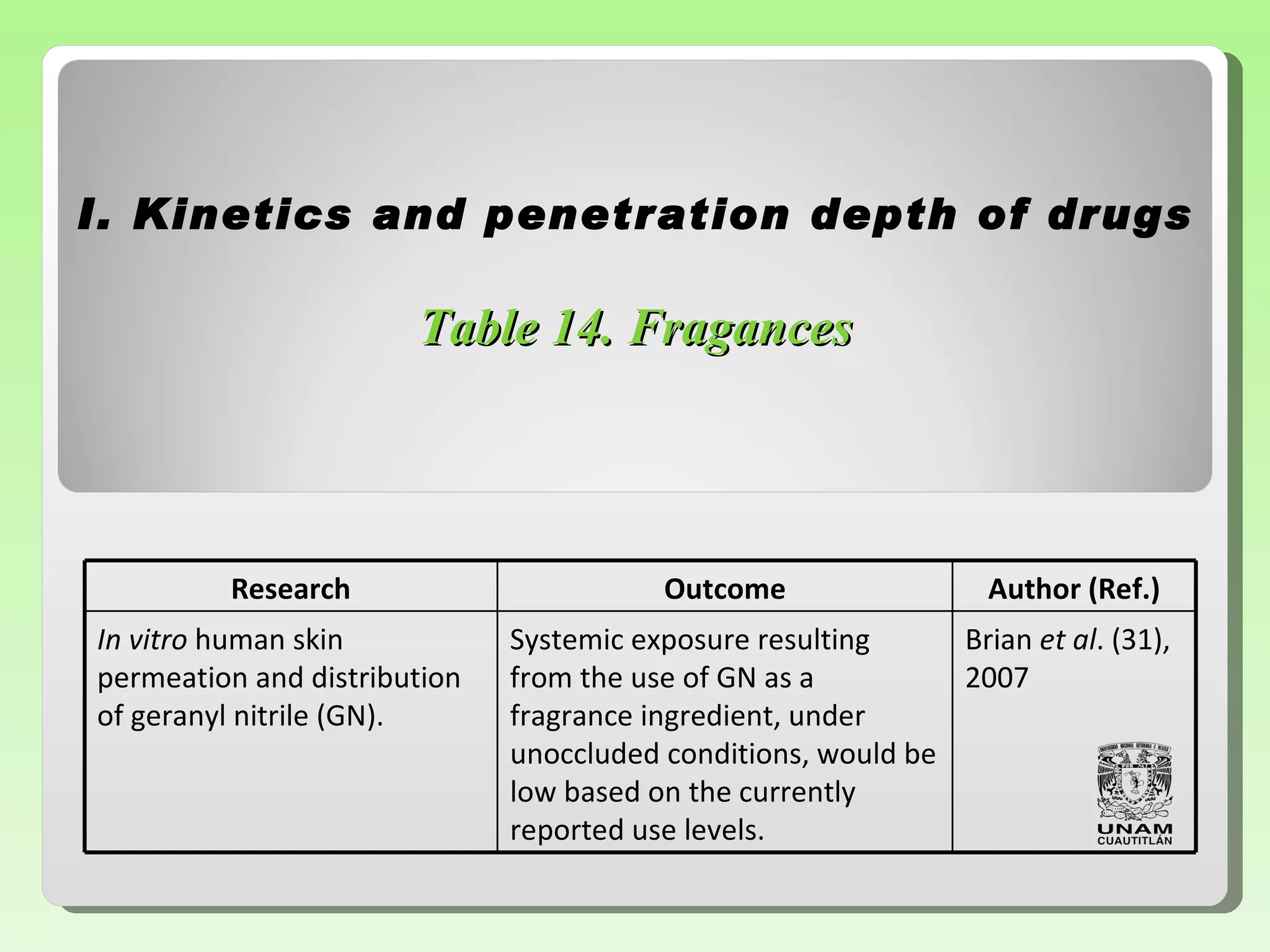 I.  Kinetics and penetration depth of drugs Table 14.  Fragances Research Outcome Author (Ref.) In vitro  human skin  p ermeation   and distribution of geranyl nitrile   (GN) . Systemic exposure resulting from the   use of GN as a fragrance ingredient,   under unoccluded conditions, would be   low based on the currently reported use   levels. Brian  et al . ( 31 ), 2007 