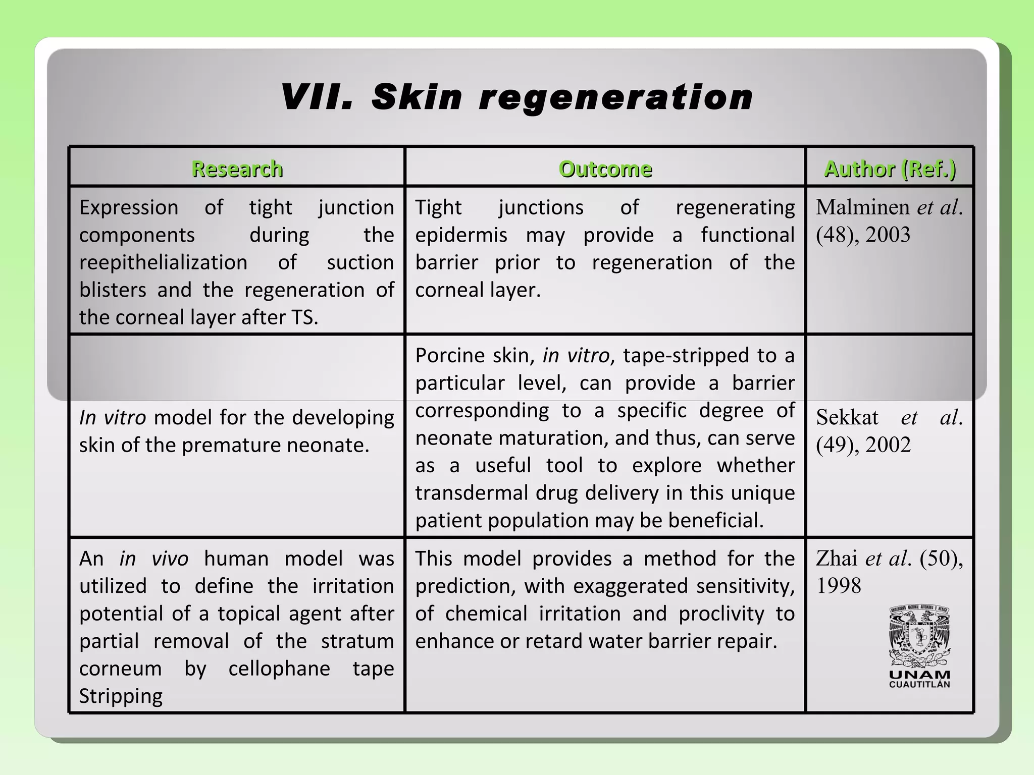 VII.  Skin regeneration Research Outcome Author (Ref.) Expression of tight junction   components during the   reepithelialization of suction   blisters and the regeneration of the   corneal layer after TS. Tight junctions of regenerating   epidermis may provide a functional   barrier prior to   regeneration of the   corneal layer. Malminen  et al . ( 48 ), 2003 In vitro  model for the developing   skin of the premature neonate. Porcine skin,  in vitro , tape-stripped to   a particular level, can provide a   barrier corresponding to a specific   degree of neonate maturation, and   thus, can serve as a useful tool to   explore whether transdermal drug   delivery in this unique patient   population may be beneficial. Sekkat  et al . ( 49 ), 2002 An  in vivo  human model was   utilized to define the irritation   potential of a topical agent after   partial removal of the stratum   corneum by cellophane tape   Stripping This model provides a method for the   prediction, with exaggerated   sensitivity, of chemical irritation and   proclivity to enhance or retard water   barrier repair. Zhai  et al . ( 50 ), 1998 