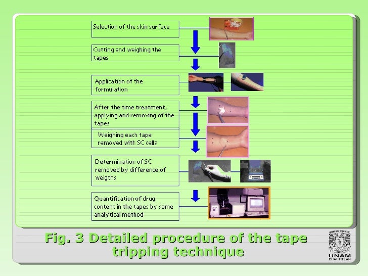 THE TAPE STRIPPING TECHNIQUE TO QUANTIFY DRUGS THROUGH OUT THE SKIN