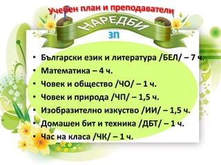 • Български език и литература /БЕЛ/ – 7 ч.
• Математика – 4 ч.
• Човек и общество /ЧО/ – 1 ч.
• Човек и природа /ЧП/ – 1,5 ч.
• Изобразително изкуство /ИИ/ – 1,5 ч.
• Домашен бит и техника /ДБТ/ – 1 ч.
• Час на класа /ЧК/ – 1 ч.
 