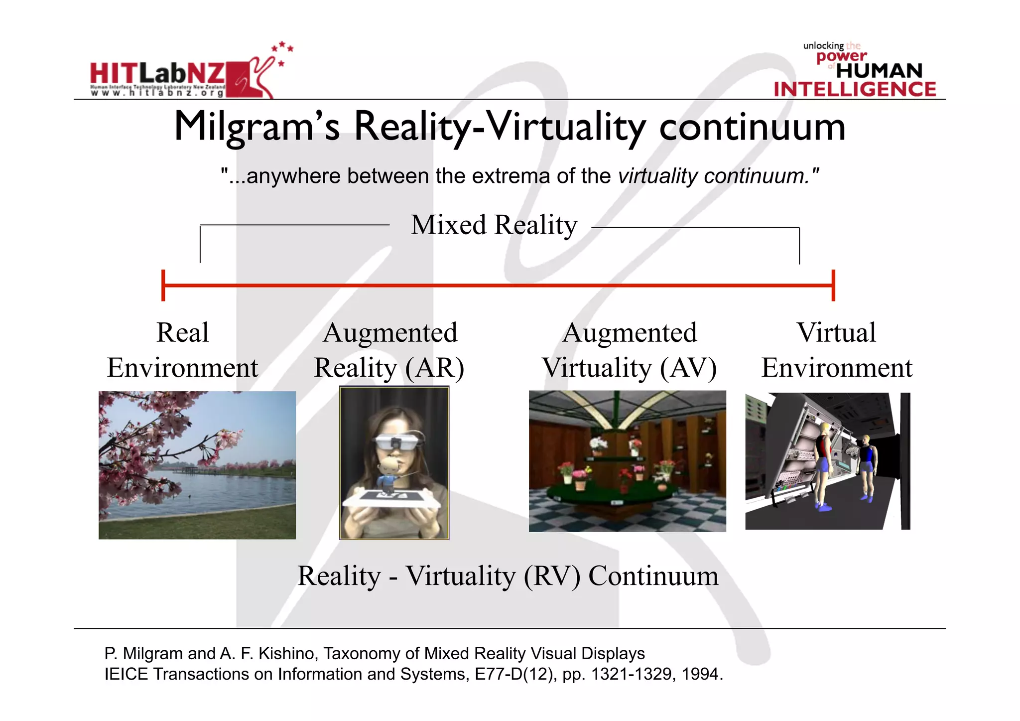 Milgram’s Reality-Virtuality continuum
Mixed Reality
Reality - Virtuality (RV) Continuum
Real
Environment
Augmented
Reality (AR)
Augmented
Virtuality (AV)
Virtual
Environment
"...anywhere between the extrema of the virtuality continuum."
P. Milgram and A. F. Kishino, Taxonomy of Mixed Reality Visual Displays
IEICE Transactions on Information and Systems, E77-D(12), pp. 1321-1329, 1994.
 