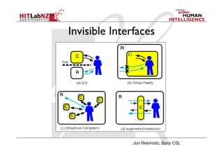 Invisible Interfaces
Jun Rekimoto, Sony CSL
 