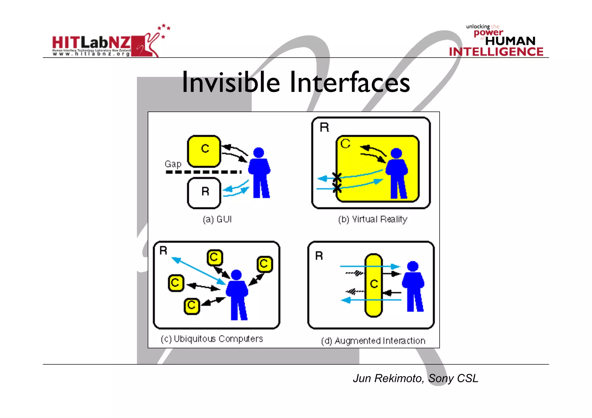Invisible Interfaces
Jun Rekimoto, Sony CSL
 