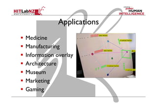 Applications
  Medicine
  Manufacturing
  Information overlay
  Architecture
  Museum
  Marketing
  Gaming
 