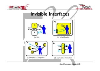 Invisible Interfaces
Jun Rekimoto, Sony CSL
 