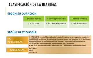 Diarreas AGUDAS CLASIFICACION DE LAS DIARREAS PDF diarreas-agudas-clasificacion-de-las-diarreas-pdf