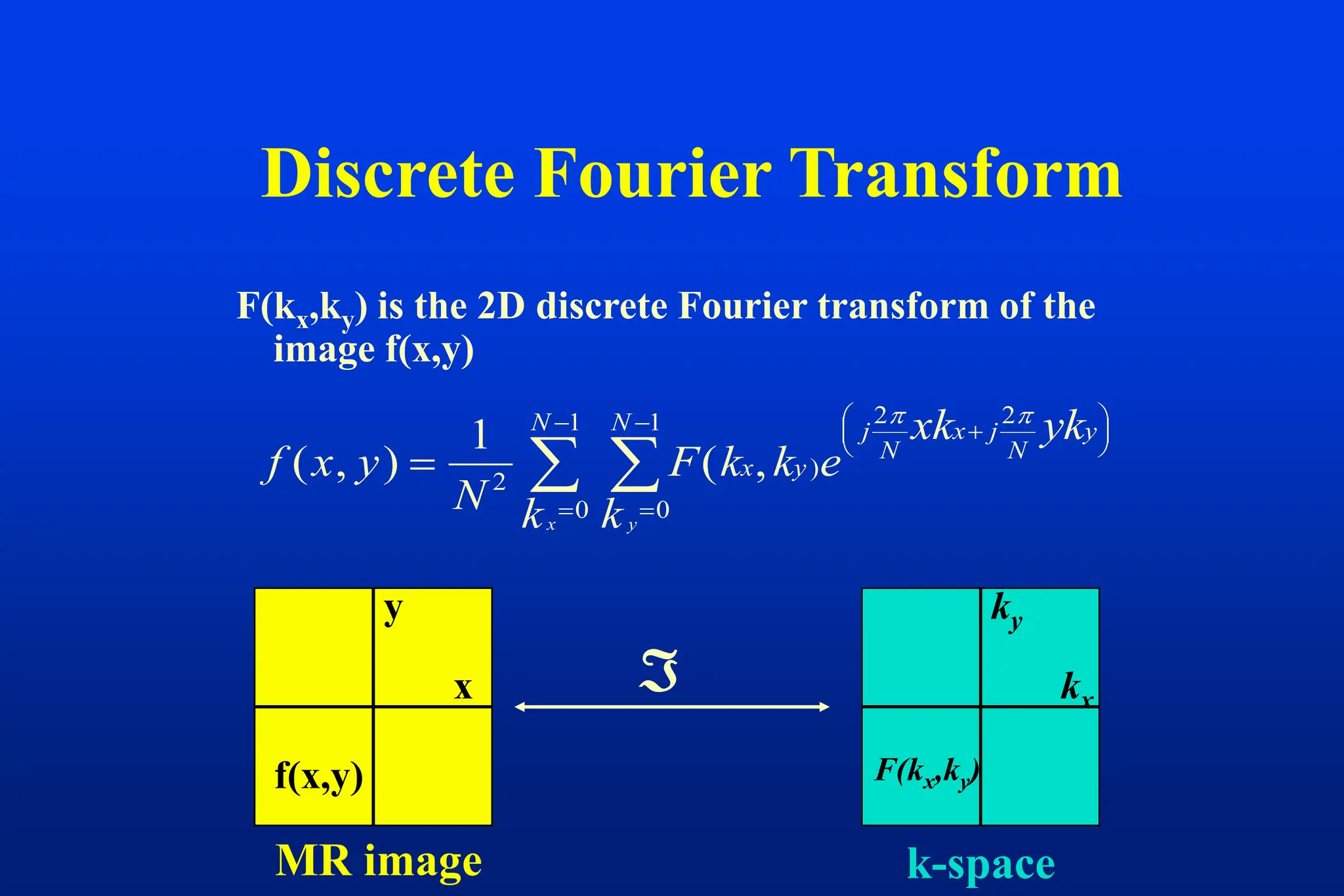 Discrete Fourier Transform
F(kx,ky) is the 2D discrete Fourier transform of the
image f(x,y)
f x y
N
F k k e
xk yk
k
k
x y
j
N
x j
N
y
N
N
y
x
( , ) ( , )














1
2
2 2
0
1
0
1  
x
y
f(x,y)
kx
ky

k-space
F(kx,ky)
MR image
 