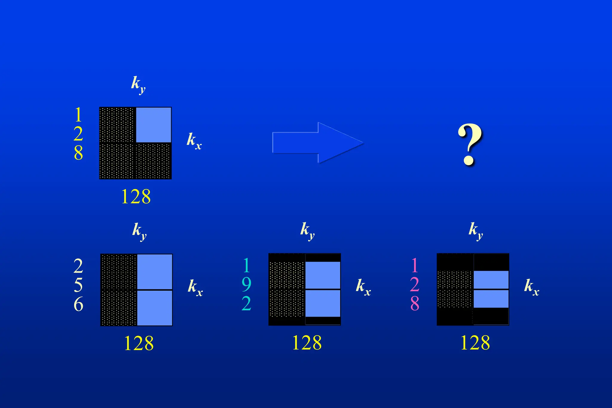 kx
ky
128
1
2
8 ?
128
kx
ky
2
5
6
128
kx
ky
1
9
2
128
kx
ky
1
2
8
 