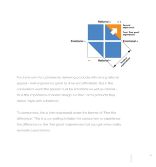 MW-Ford_Brand_Book_13-17.qxp   20/7/06   4:27 pm   Page 13




                                                                                                                                                                        Rational +     ++
                                                                                                                                                                                             Beyond
                                                                                                                                                                                             expectation

                                                                                                                                                                                             Ford: ‘Feel good’
                                                                                                                                                                                             experiences


                                                                                                                                                     Emotional –                             Emotional +
                Ford           Product output      Product output        Makes each     Expressed to
            Competencies       Differentiators     summary – our         Ford vehicle    consumers
               (DNA)                                USP formula              a...           as...




                                                                                                                                                                                                at ’s
                                                                                                                                                                                                    ns
                               Experiencing




                                                                                                                                                                                              ct le
                                                                                                                                                                   --   Rational –




                                                                                                                                                                                                  io
                                                                                                                                                                                            pe op
                                quality that




                                                                                                                                                                                          ex Pe
                  D                lasts             Style with          ‘Feel Good’       Feel the
                                                     Substance           Experience       difference

                               Kinetic Design                                                                   Ford is known for consistently delivering products with strong rational
                  C
                                                                     When reality        (Where ‘the            appeal – well engineered, great to drive and affordable. But in the
                                 Intriguing,                          exceeds           difference’ is a
                                  insightful                         expectation         ‘Feel Good’            consumer’s world the appeal must be emotional as well as rational –
                 DQ                features                                              Experience)            thus the importance of kinetic design. So that Ford’s products truly
                                                                                                                deliver ‘style with substance’.
                               Great to drive/
                               Great to sit in
                                                                                                                To consumers, this is then expressed under the banner of ‘Feel the
               Internal                        Design, Engineering and                    Customer              difference’. This is a compelling invitation for consumers to experience
                world                            Marketing Direction                       world
                                                                                                                the difference i.e. the ‘feel good’ experiences that you get when reality

                                                                                                                exceeds expectations.




                                                                                                           13                                                                                                    14
 