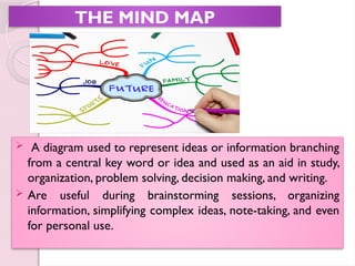Simplifying Ideas Chapt-7-Power-of-the-Mind-and-the-Whole-Brain-Theory | PPTX