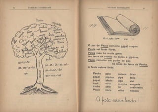 :!I
a/t.-.eJL-iN-ot-u/IJ-
a!V-TnQh'l,- do'
oJI,- ma, -'tW
l!AH'l'lLH  B ~ PEIB  .'l'g
1Q.a lição (P P pp )
O pai de Paula comprou papel crepon.
Paula vai fazer flôres.
Pelas ruas ha muita gente.
Na festa da Penha ha doces e pipócas.
-Papai rematou um pud~ de pão
no leilão da festa da Penha.
A festa esteve linda.
Penha pela boneca Nair
papel pipóca pipa Nilo
papai Maria fogo vivi
irmã bolo casinha zangada
irmão café nó cosinheira
Paula nariz leilão novello
 
