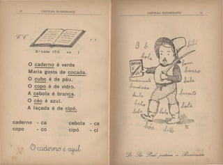 111 t' H'I'ILIIA 11 llhlH.: 11;
2 .• Lição ( C C c c )
O caderno é verde
Maria gosta de cocada.
O cubo é de páu.
O copo é de vidro.
A cebola é branca.
-O céo é azul.
-A laçada é de cipó.
caderno
copo
- ca
- co
cebola
. ,
CIPO
c H11LH, BAfl:llFIH ~'11~ 11
r r
fJ t-
- ce
.
- Cl
 