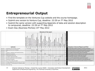 Entrepreneurial Output
• Find the template on the Ventures Cup website and the course homepage.
• Submit one version to Venture Cup, deadline: 23:59 on 7th May 2012
• Submit the same version with supporting Appendix of data and solution description
  to campusnet, deadline: 23:59 on 7th May 2012
• Exam Day (Business Pitches) 15th May 2012




12    Original material by Thomas J. Howard for course 42629 – Innovation and Product Development   2012
      Department of Mechanical Engineering, The Technical University of Denmark
 