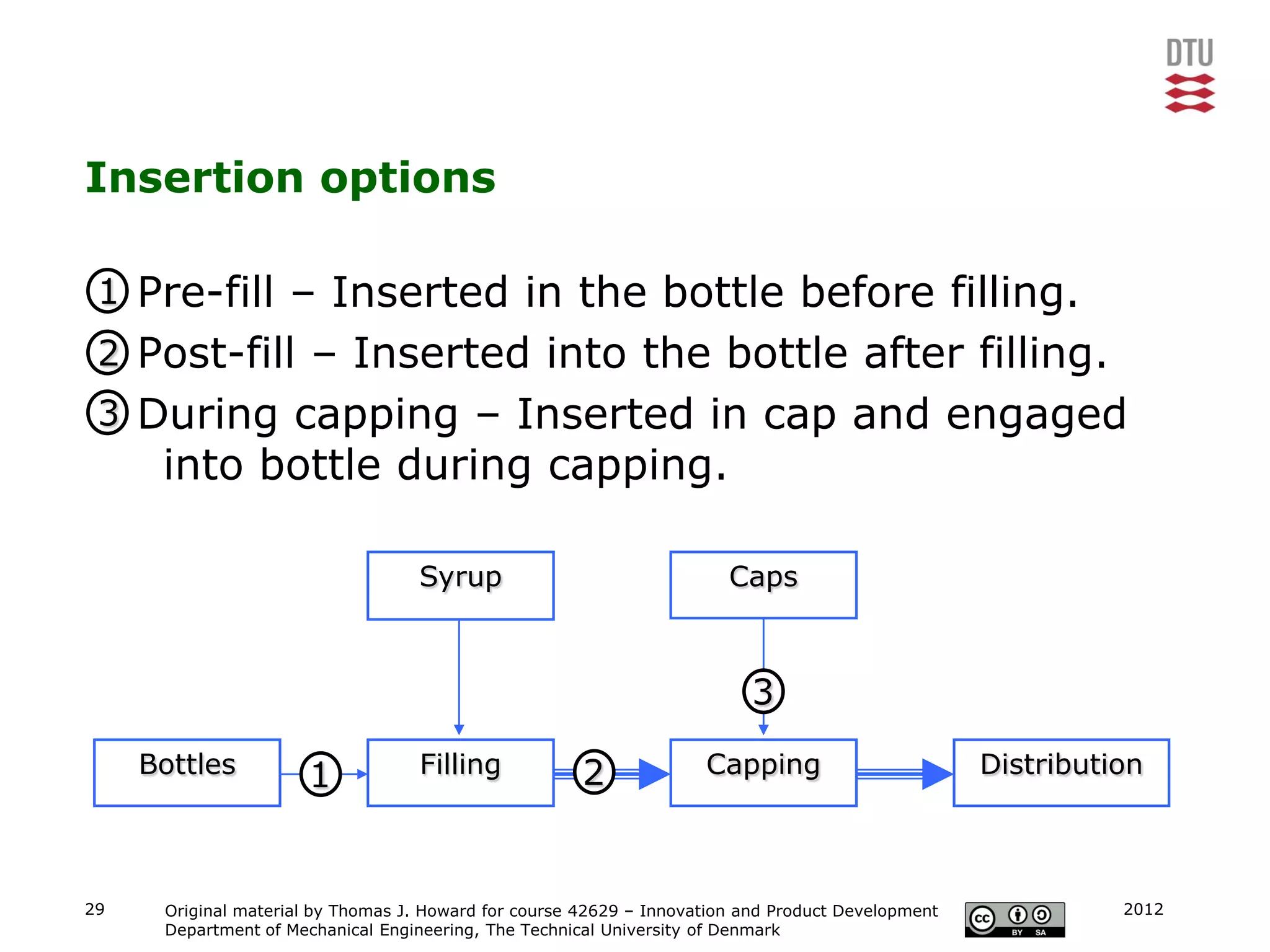 Insertion options

 1 Pre-fill – Inserted in the bottle before filling.
 2 Post-fill – Inserted into the bottle after filling.
 3 During capping – Inserted in cap and engaged
      into bottle during capping.

                                   Syrup                                Caps



                                                                           3
     Bottles          1            Filling             2             Capping                        Distribution




29    Original material by Thomas J. Howard for course 42629 – Innovation and Product Development             2012
      Department of Mechanical Engineering, The Technical University of Denmark
 