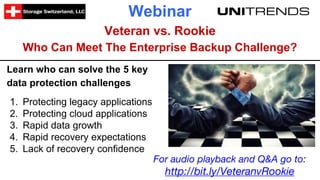 Webinar
Veteran vs. Rookie
Who Can Meet The Enterprise Backup Challenge?
Learn who can solve the 5 key
data protection challenges
1. Protecting legacy applications
2. Protecting cloud applications
3. Rapid data growth
4. Rapid recovery expectations
5. Lack of recovery confidence
For audio playback and Q&A go to:
http://bit.ly/VeteranvRookie
 