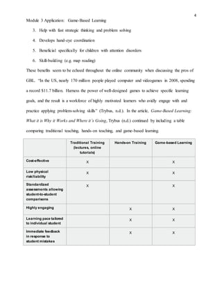 4
Module 3 Application: Game-Based Learning
3. Help with fast strategic thinking and problem solving
4. Develops hand-eye coordination
5. Beneficial specifically for children with attention disorders
6. Skill-building (e.g. map reading)
These benefits seem to be echoed throughout the online community when discussing the pros of
GBL. “In the US, nearly 170 million people played computer and videogames in 2008, spending
a record $11.7 billion. Harness the power of well-designed games to achieve specific learning
goals, and the result is a workforce of highly motivated learners who avidly engage with and
practice applying problem-solving skills” (Trybus, n.d.). In the article, Game-Based Learning:
What it is Why it Works and Where it’s Going, Trybus (n.d.) continued by including a table
comparing traditional teaching, hands-on teaching, and game-based learning.
Traditional Training
(lectures, online
tutorials)
Hands-on Training Game-based Learning
Cost-effective X X
Low physical
risk/liability
X X
Standardized
assessments allowing
student-to-student
comparisons
X X
Highly engaging X X
Learning pace tailored
to individual student
X X
Immediate feedback
in response to
student mistakes
X X
 