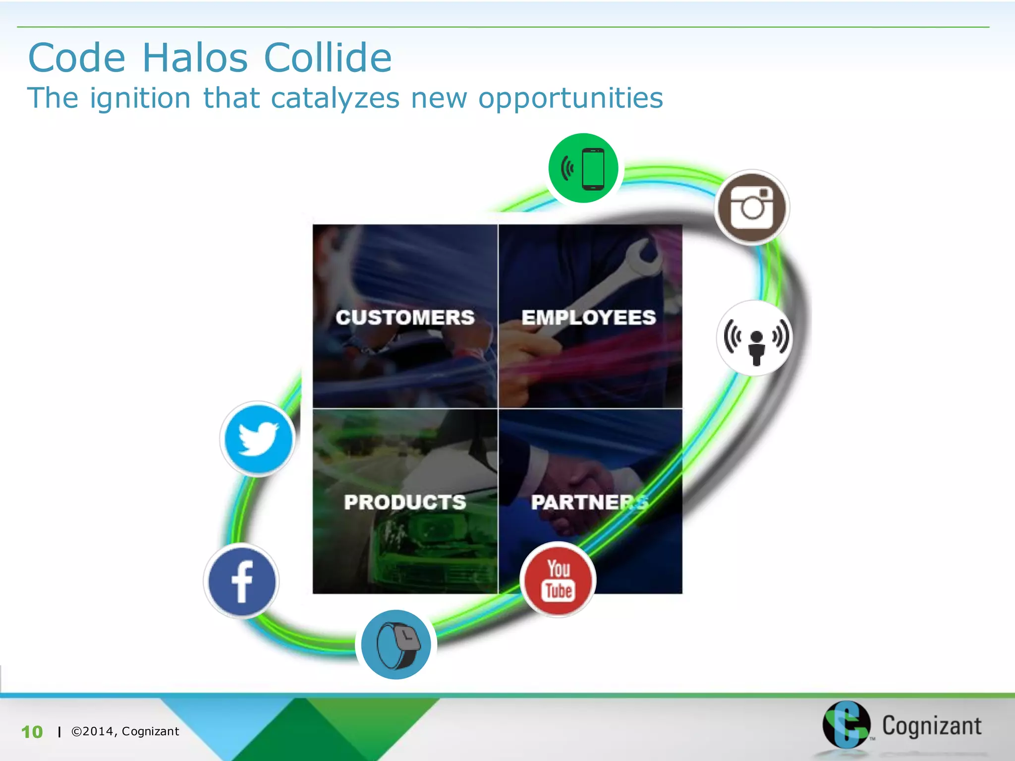 | ©2014, Cognizant
Code Halos Collide
The ignition that catalyzes new opportunities
10
 