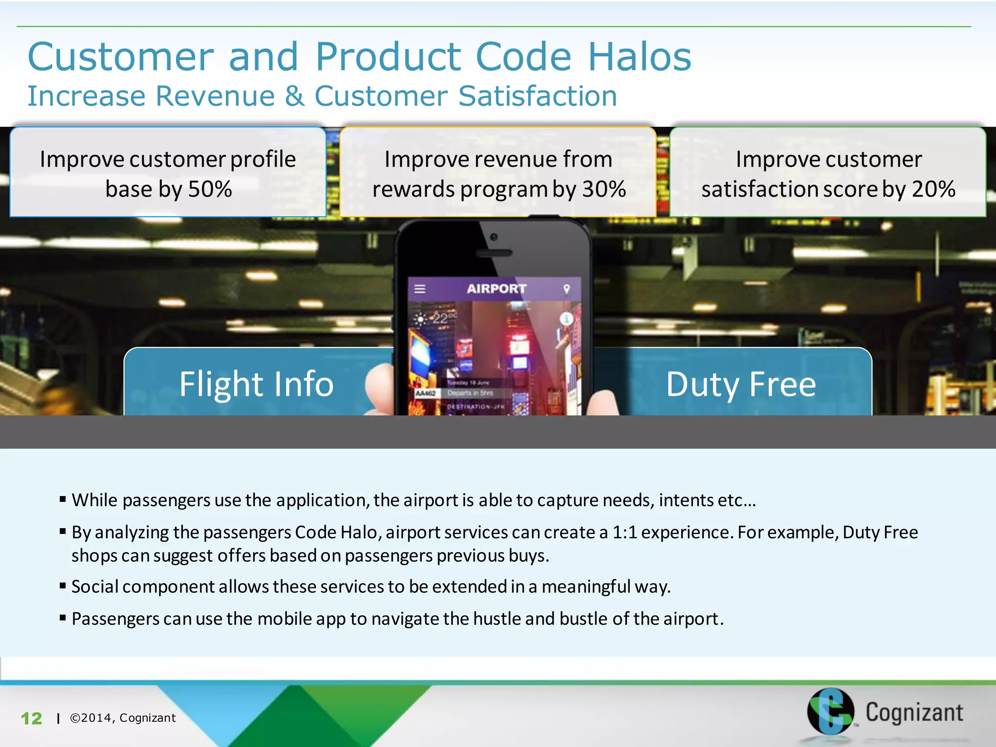 | ©2014, Cognizant
Flight Info Duty Free
Customer and Product Code Halos
Increase Revenue & Customer Satisfaction
12
Improve customerprofile
base by 50%
Improve revenue from
rewards programby 30%
Improve customer
satisfactionscoreby 20%
 While passengers use the application,the airport is able to capture needs, intents etc…
 By analyzing the passengers Code Halo,airport services cancreate a 1:1 experience.Forexample,Duty Free
shops cansuggest offers basedonpassengers previous buys.
 Social component allows these services to be extendedina meaningful way.
 Passengers canuse the mobile app to navigate the hustle and bustle of the airport.
 