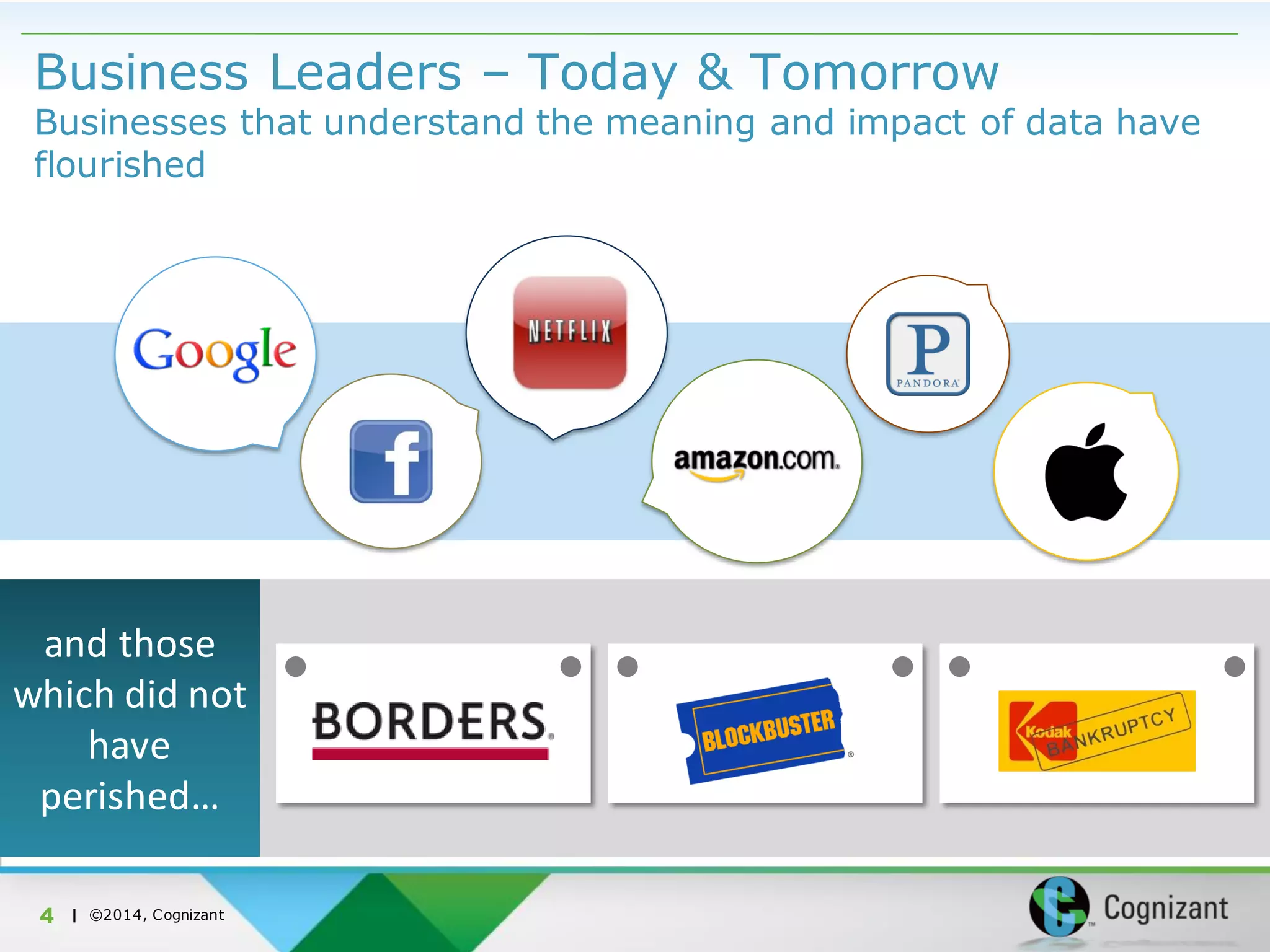 | ©2014, Cognizant
Business Leaders – Today & Tomorrow
Businesses that understand the meaning and impact of data have
flourished
4
and those
which did not
have
perished…
`
 