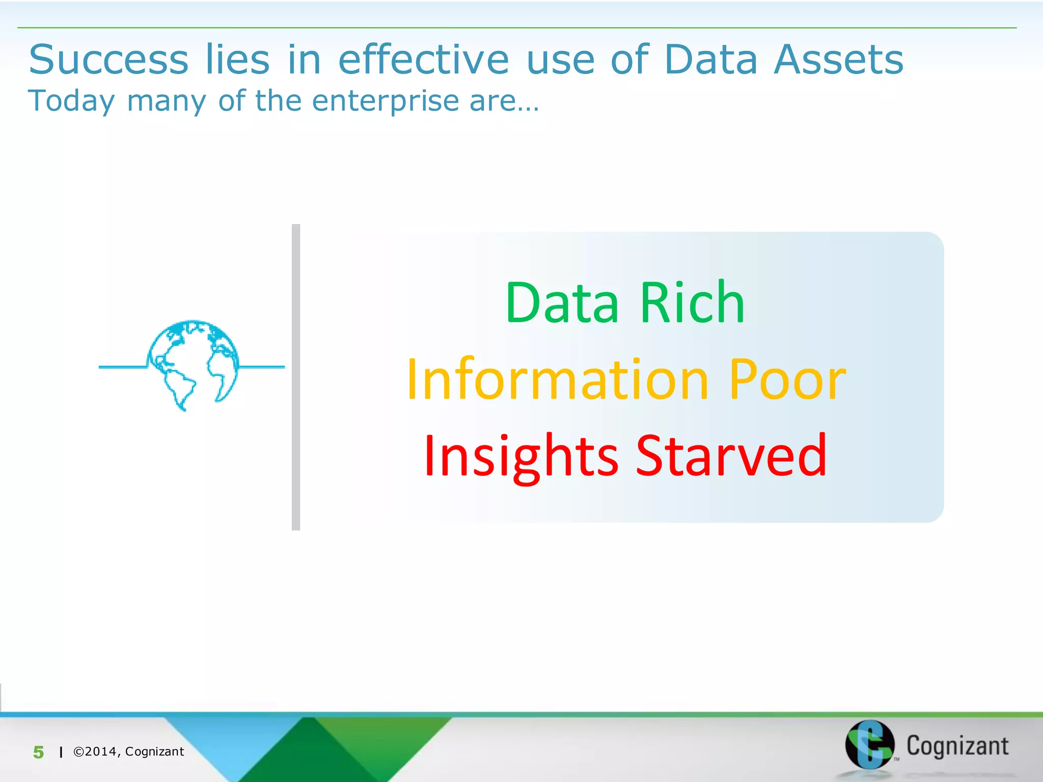 | ©2014, Cognizant
Success lies in effective use of Data Assets
Today many of the enterprise are…
5
Data Rich
Information Poor
Insights Starved
 