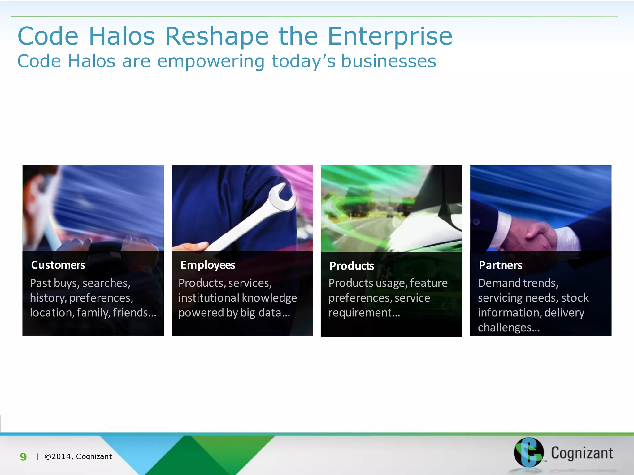 | ©2014, Cognizant
Code Halos Reshape the Enterprise
Code Halos are empowering today’s businesses
9
Employees
Products,services,
institutional knowledge
poweredby big data…
Products
Products usage,feature
preferences,service
requirement…
CODE
HALOSTM
The data that accompanies
people, organizations,
devicesetc... contains a
richnessof potential
businessmeaning
Partners
Demandtrends,
servicing needs, stock
information,delivery
challenges…
Customers
Past buys, searches,
history,preferences,
location,family,friends…
 