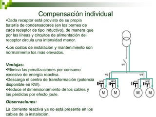 Compensación individual
•Cada receptor está provisto de su propia
batería de condensadores (en los bornes de
cada receptor de tipo inductivo), de manera que
por las líneas y circuitos de alimentación del
receptor circula una intensidad menor.
•Los costos de instalación y mantenimiento son
normalmente los más elevados.
Ventajas:
•Elimina las penalizaciones por consumo
excesivo de energía reactiva.
•Descarga el centro de transformación (potencia
disponible en KW).
•Reduce el dimensionamiento de los cables y
las pérdidas por efecto joule.
Observaciones:
La corriente reactiva ya no está presente en los
cables de la instalación.
 