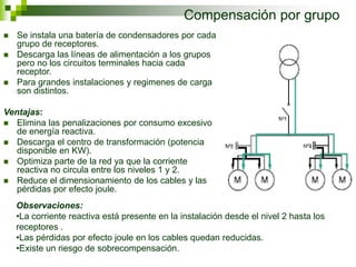 Compensación por grupo
 Se instala una batería de condensadores por cada
grupo de receptores.
 Descarga las líneas de alimentación a los grupos
pero no los circuitos terminales hacia cada
receptor.
 Para grandes instalaciones y regimenes de carga
son distintos.
Ventajas:
 Elimina las penalizaciones por consumo excesivo
de energía reactiva.
 Descarga el centro de transformación (potencia
disponible en KW).
 Optimiza parte de la red ya que la corriente
reactiva no circula entre los niveles 1 y 2.
 Reduce el dimensionamiento de los cables y las
pérdidas por efecto joule.
Observaciones:
•La corriente reactiva está presente en la instalación desde el nivel 2 hasta los
receptores .
•Las pérdidas por efecto joule en los cables quedan reducidas.
•Existe un riesgo de sobrecompensación.
 