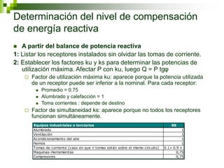 Determinación del nivel de compensación
de energía reactiva
 A partir del balance de potencia reactiva
1: Listar los receptores instalados sin olvidar las tomas de corriente.
2: Establecer los factores ku y ks para determinar las potencias de
utilización máxima. Afectar P con ku, luego Q = P tgφ
 Factor de utilización máxima ku: aparece porque la potencia utilizada
de un receptor puede ser inferior a la nominal. Para cada receptor:
 Promedio = 0.75
 Alumbrado y calefacción = 1
 Toma corrientes : depende de destino
 Factor de simultaneidad ks: aparece porque no todos los receptores
funcionan simultáneamente.
Equipos industriales o terciarios KS
Alumbrado 1
Ventilación 1
Acondicionamiento del aire 1
Hornos 1
Tomas de corriente (caso en que n tomas están sobre el mismo circuito) 0.1+ 0.9 n
Maquinas-Herramientas 0,75
Compresores 0,75
 