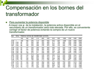 Compensación en los bornes del
transformador
 Para aumentar la potencia disponible
A mayor cos φ de la instalación, la potencia activa disponible en el
secundario de un transformador será más elevada. Por ello, es conveniente
corregir el factor de potencia evitando la compra de un nuevo
transformador.
 
