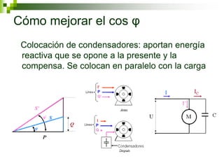 Cómo mejorar el cos φ
Colocación de condensadores: aportan energía
reactiva que se opone a la presente y la
compensa. Se colocan en paralelo con la carga
 