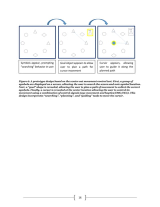 16
Figure 6: A prototype design based on the center-out movement-control test. First, a group of
symbols are displayed on a screen, allowing the user to search the screen and note symbol location.
Next, a “goal” shape is revealed, allowing the user to plan a path of movement to collect the correct
symbols. Finally, a cursor is revealed at the center location allowing the user to control its
movement using a combination of control signals (eye-movement and haptics/EMG/EEG). This
design incorporates “searching”, “planning”, and “guiding” tasks to move the cursor.
Symbols appear, prompting
“searching” behavior in user
Goal object appears to allow
user to plan a path for
cursor movement
Cursor appears, allowing
user to guide it along the
planned path
 