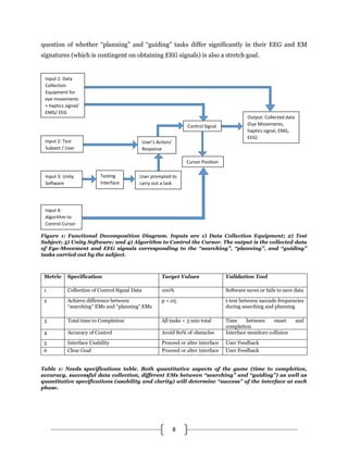 8
question of whether “planning” and “guiding” tasks differ significantly in their EEG and EM
signatures (which is contingent on obtaining EEG signals) is also a stretch goal.
Figure 1: Functional Decomposition Diagram. Inputs are 1) Data Collection Equipment; 2) Test
Subject; 3) Unity Software; and 4) Algorithm to Control the Cursor. The output is the collected data
of Eye-Movement and EEG signals corresponding to the “searching”, “planning”, and “guiding”
tasks carried out by the subject.
Metric Specification Target Values Validation Tool
1 Collection of Control Signal Data 100% Software saves or fails to save data
2 Achieve difference between
“searching” EMs and “planning” EMs
p <.05 t-test between saccade frequencies
during searching and planning
3 Total time to Completion All tasks < 3 min total Time between onset and
completion
4 Accuracy of Control Avoid 80% of obstacles Interface monitors collision
5 Interface Usability Proceed or alter interface User Feedback
6 Clear Goal Proceed or alter interface User Feedback
Table 1: Needs specifications table. Both quantitative aspects of the game (time to completion,
accuracy, successful data collection, different EMs between “searching” and “guiding”) as well as
quantitative specifications (usability and clarity) will determine “success” of the interface at each
phase.
Input 1: Data
Collection
Equipment for
eye movements
+ haptics signal/
EMG/ EEG
Input 4:
Algorithm to
Control Cursor
Movement
Input 2: Test
Subject / User
Output: Collected data
(Eye Movements,
haptics signal, EMG,
EEG)
Control Signal
User’s Action/
Response
Cursor Position
Input 3: Unity
Software
Testing
Interface
User prompted to
carry out a task
 