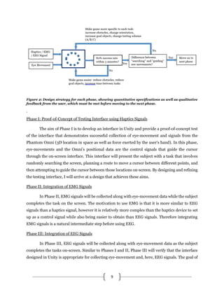 9
Figure 2: Design strategy for each phase, showing quantitative specifications as well as qualitative
feedback from the user, which must be met before moving to the next phase.
.
Phase I: Proof-of-Concept of Testing Interface using Haptics Signals
The aim of Phase I is to develop an interface in Unity and provide a proof-of-concept test
of the interface that demonstrates successful collection of eye-movement and signals from the
Phantom Omni (3D location in space as well as force exerted by the user’s hand). In this phase,
eye-movements and the Omni’s positional data are the control signals that guide the cursor
through the on-screen interface. This interface will present the subject with a task that involves
randomly searching the screen, planning a route to move a cursor between different points, and
then attempting to guide the cursor between those locations on-screen. By designing and refining
the testing interface, I will arrive at a design that achieves these aims.
Phase II: Integration of EMG Signals
In Phase II, EMG signals will be collected along with eye-movement data while the subject
completes the task on the screen. The motivation to use EMG is that it is more similar to EEG
signals than a haptics signal, however it is relatively more complex than the haptics device to set
up as a control signal while also being easier to obtain than EEG signals. Therefore integrating
EMG signals is a natural intermediate step before using EEG.
Phase III: Integration of EEG Signals
In Phase III, EEG signals will be collected along with eye-movement data as the subject
completes the tasks on-screen. Similar to Phases I and II, Phase III will verify that the interface
designed in Unity is appropriate for collecting eye-movement and, here, EEG signals. The goal of
 