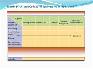 42686403-Span-of-Management-Final-Ppt.ppt