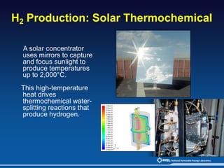 A good ppt on hydrogen production method | PPTX