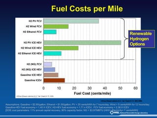A good ppt on hydrogen production method | PPTX